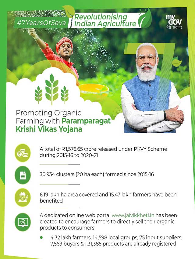 Paramparagat Krishi Vikas Yojana