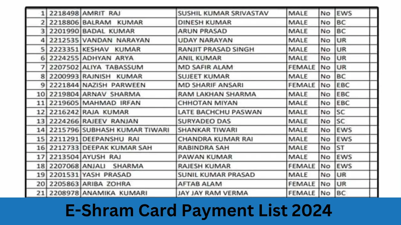 E Shram Card Payment List 2024